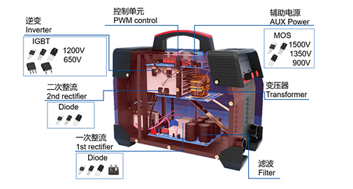 上海貝嶺1200V/40A IGBT助力高效率逆變焊機(jī)設(shè)計(jì)
